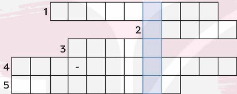 Tiếng Anh 12 Unit 3 Looking back 1 1