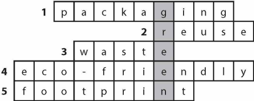 Tiếng Anh 12 Unit 3 Looking back 1 2