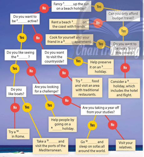 Tiếng Anh 12 Unit 4 4A. Vocabulary 4 1