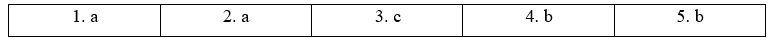 Tiếng Anh 12 Unit 4 4D. Grammar 3 1