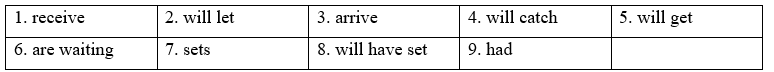 Tiếng Anh 12 Unit 4 4D. Grammar 4 2