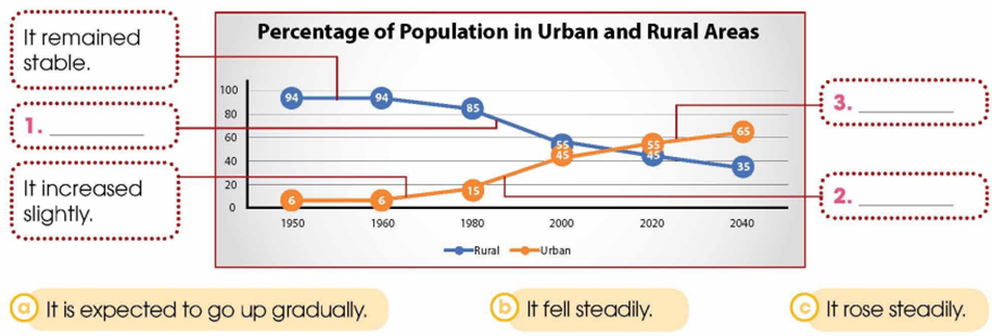 Tiếng Anh 12 Unit 4 Writing 0 1