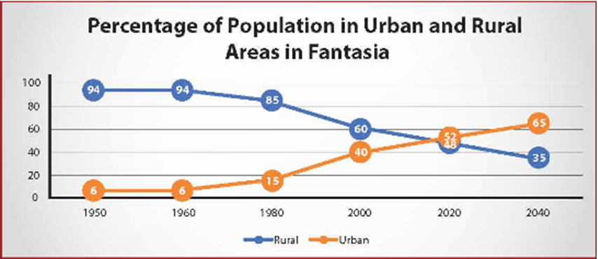 Tiếng Anh 12 Unit 4 Writing 1 1