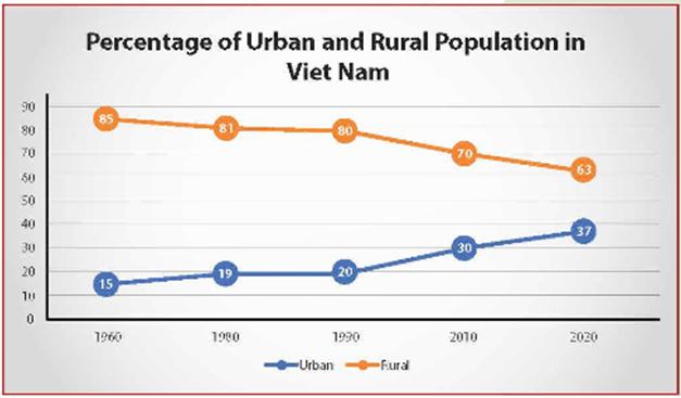 Tiếng Anh 12 Unit 4 Writing 2 1