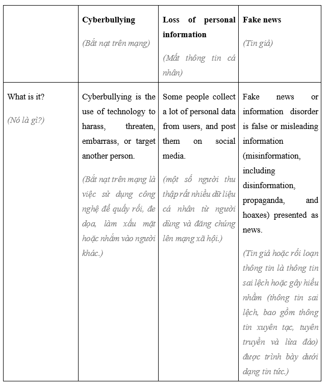 Tiếng Anh 12 Unit 5 5.8 Speaking 4 1