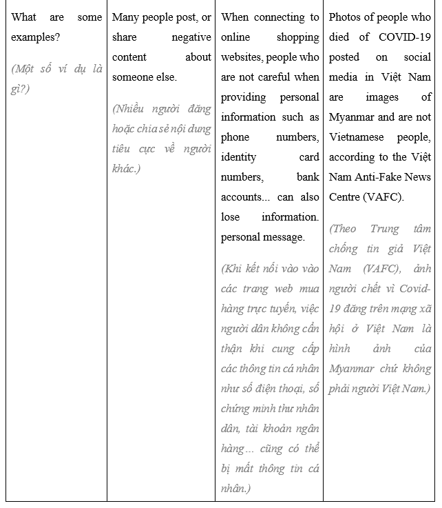 Tiếng Anh 12 Unit 5 5.8 Speaking 4 2