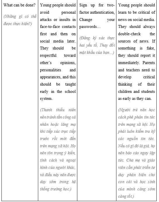 Tiếng Anh 12 Unit 5 5.8 Speaking 4 3