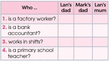 Tiếng Anh 12 Unit 5 Getting Started 1 1