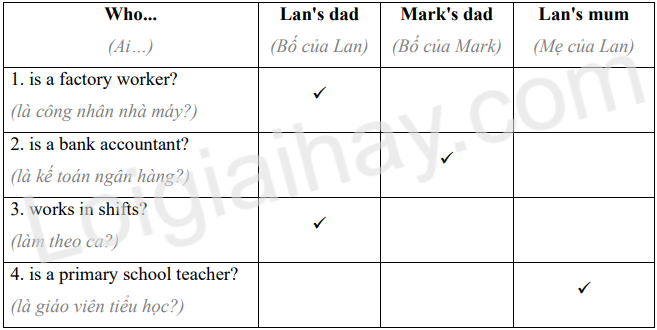 Tiếng Anh 12 Unit 5 Getting Started 1 2