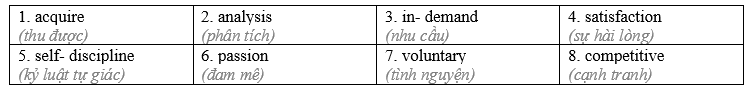 Tiếng Anh 12 Unit 5 Lesson 1 1 1