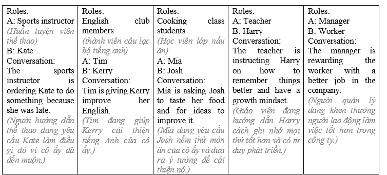 Tiếng Anh 12 Unit 5 Lesson 2 23 1