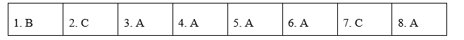 Tiếng Anh 12 Unit 6 6.1 Vocabulary 0 1