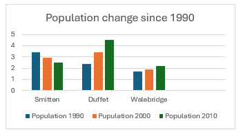 Tiếng Anh 12 Unit 7 Lesson 3 12 1