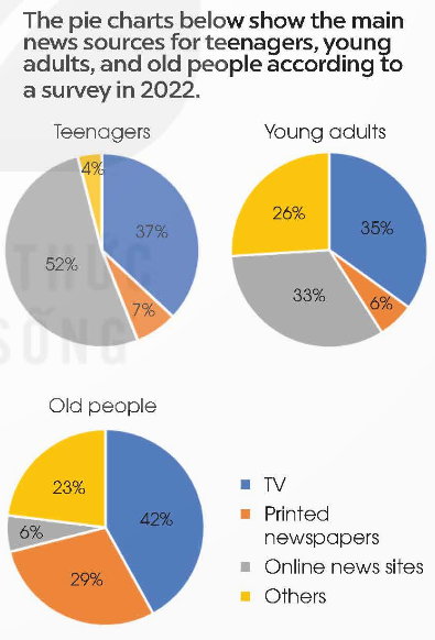 Tiếng Anh 12 Unit 7 Writing 2 1