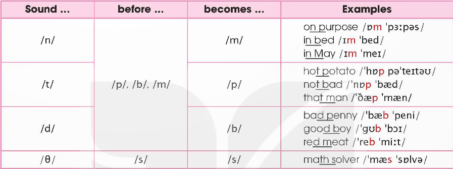 Tiếng Anh 12 Unit 8 Language 0 1