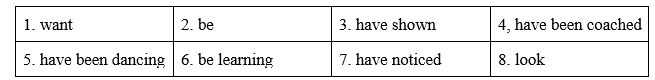 Tiếng Anh 12 Unit 9 9.2 Grammar 3 1