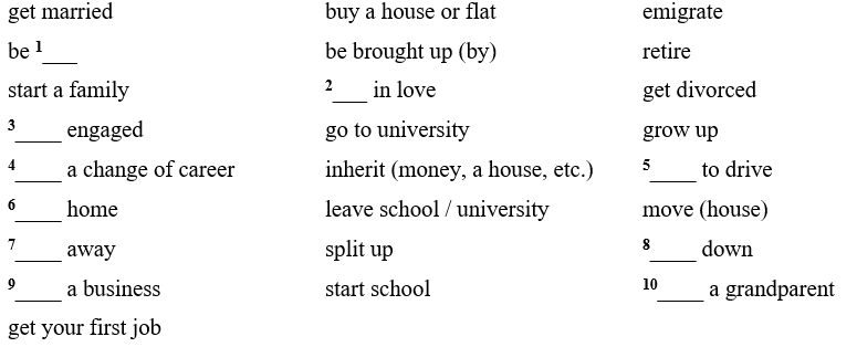 Tiếng Anh 12 Unit I IC. Vocabulary 4 2