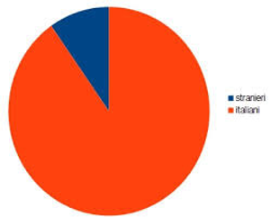 Image Example for rarely