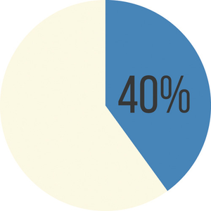 Image Example for sometimes