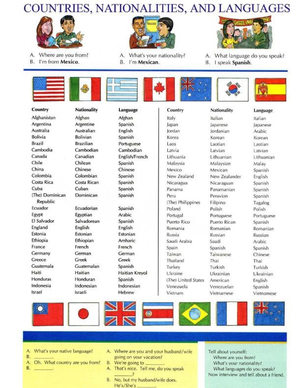 Image Example for nationalities
