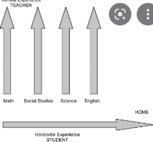 Image Example for vertically