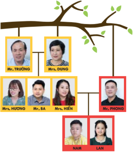 Tiếng Anh 7 Unit 0 0.1 2 1