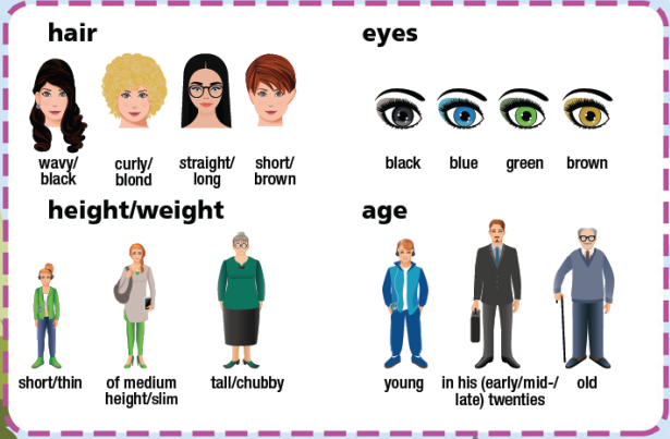 Tiếng Anh 7 Unit 1 Unit opener 0 1