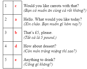Tiếng Anh 7 Unit 2 2. Progress check 5 2