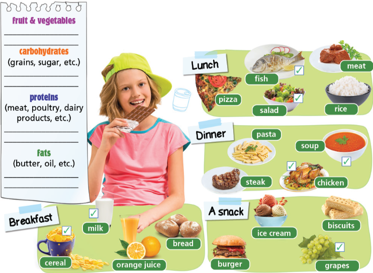 Tiếng Anh 7 Unit 2 2c. Vocabulary 0 1