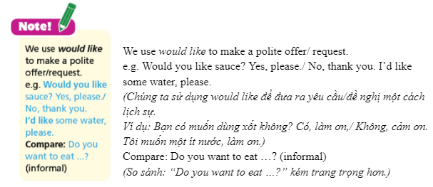 Tiếng anh 7 unit 2 2d. Everyday English 3 2