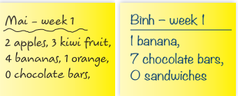 Tiếng Anh 7 Unit 4 4.2 3 1