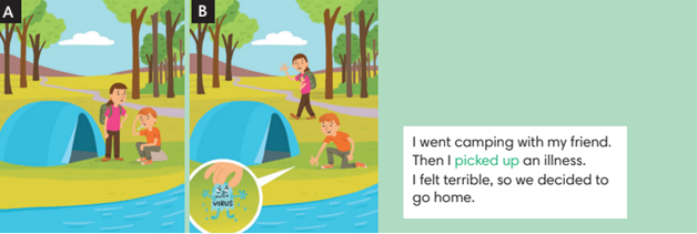 Tiếng Anh 7 Unit 4 4.7 0 1