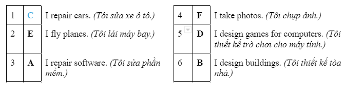 Tiếng Anh 7 Unit 4 4a. Reading 6 2