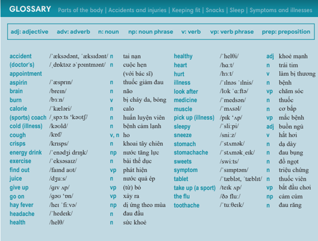 Tiếng Anh 7 Unit 4 Vocabulary in action 0 1