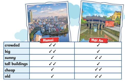 Tiếng Anh 7 Unit 5 5b. Grammar 1 1