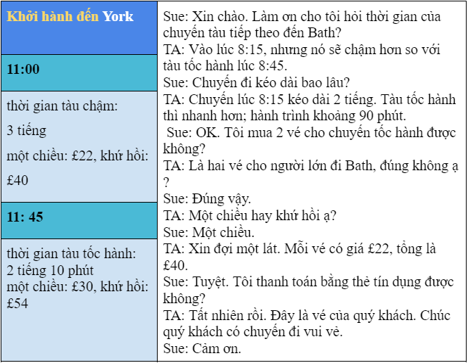Tiếng Anh 7 Unit 5 5d. Everyday English 2 2