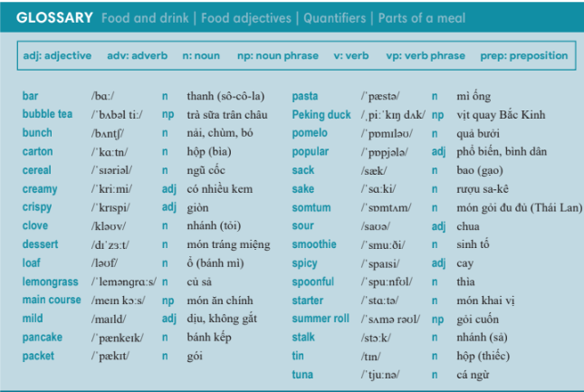 Tiếng Anh 7 Unit 5 Vocabulary in action 0 1