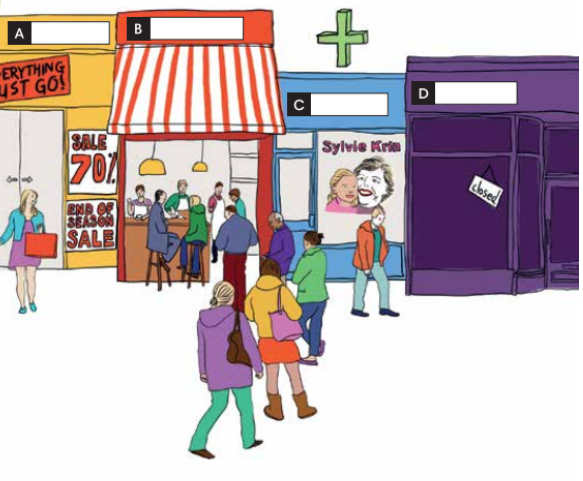 Tiếng Anh 7 Unit 7 7.1 2 1