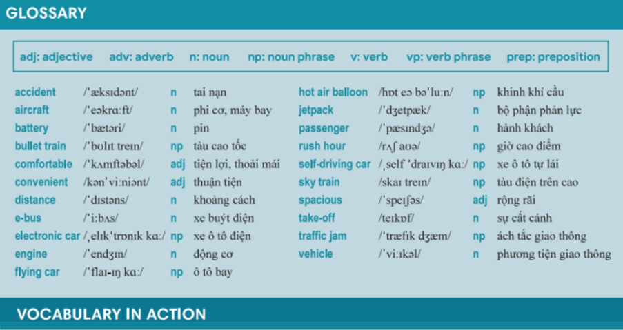 Tiếng Anh 7 Unit 9 Vocabulary in action 0 1
