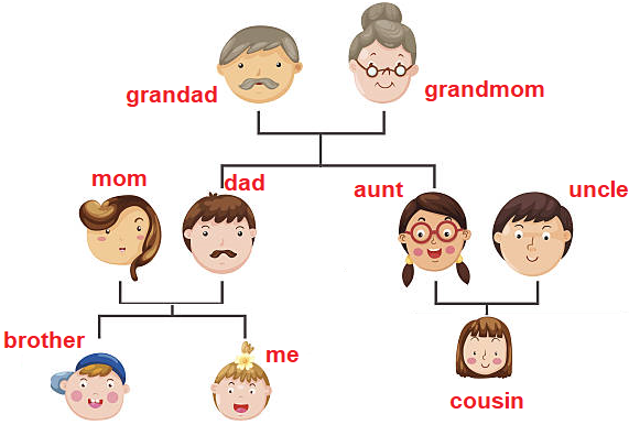 Tiếng Anh 7 Welcome back 11 1