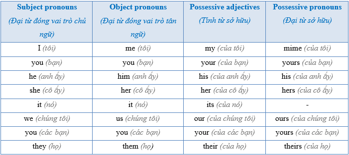 Tiếng Anh 7 Welcome back 5 1