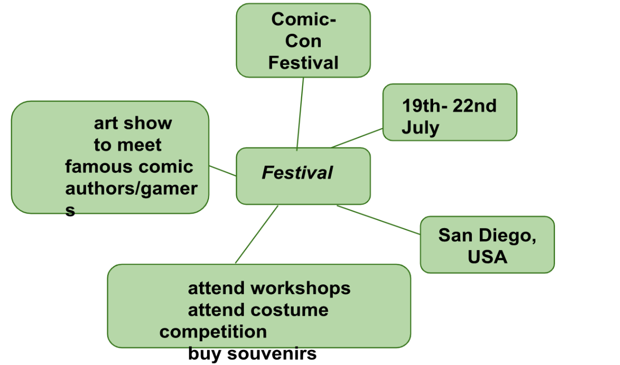 Tiếng Anh 7 Writing: 3. An email of invitation 4 1