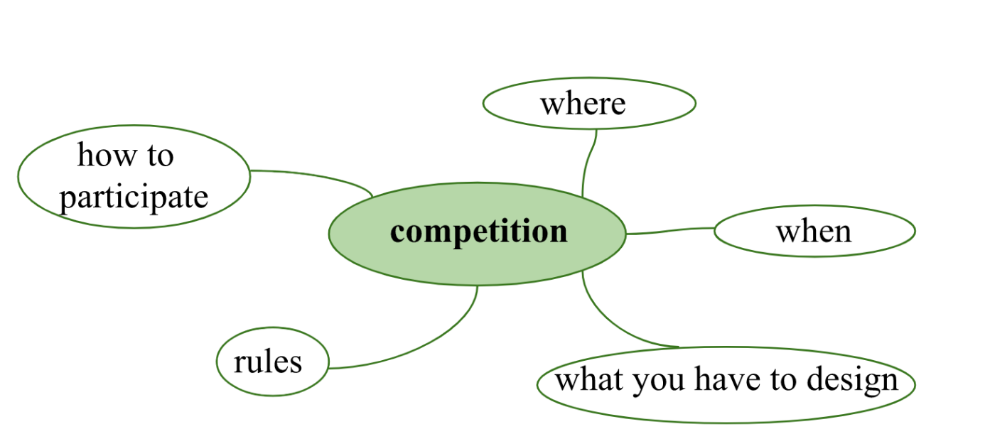 Tiếng Anh 7 Writing 4. A letter about a competition 1 2