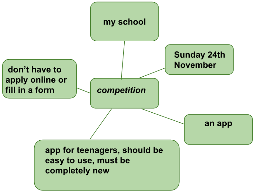 Tiếng Anh 7 Writing 4. A letter about a competition 3 1