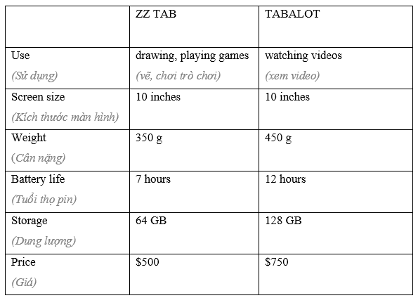 Tiếng Anh 8 Activity Files 0 1