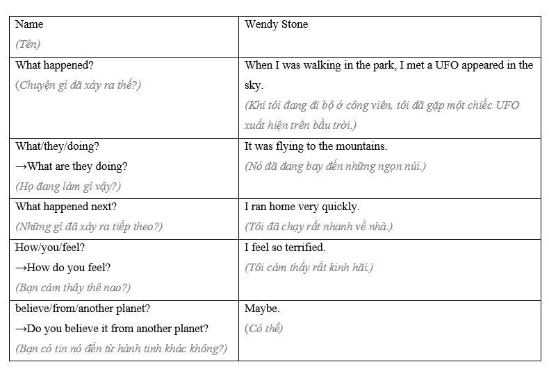 Tiếng Anh 8 Activity Files 5 2