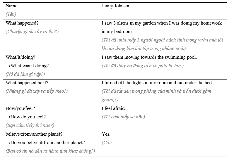 Tiếng Anh 8 Activity Files 7 2