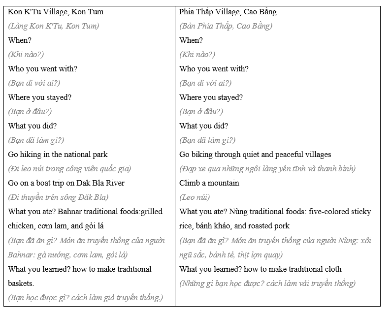 Tiếng Anh 8 Activity Files 8 1