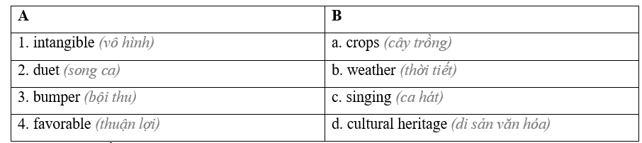 Tiếng Anh 8 CLIL 4 Arts 1 1