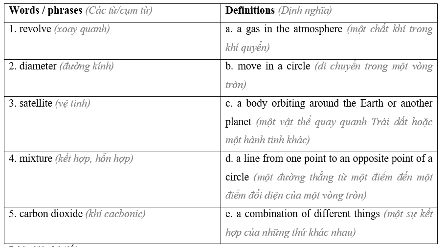 Tiếng Anh 8 CLIL 5 Science 1 1
